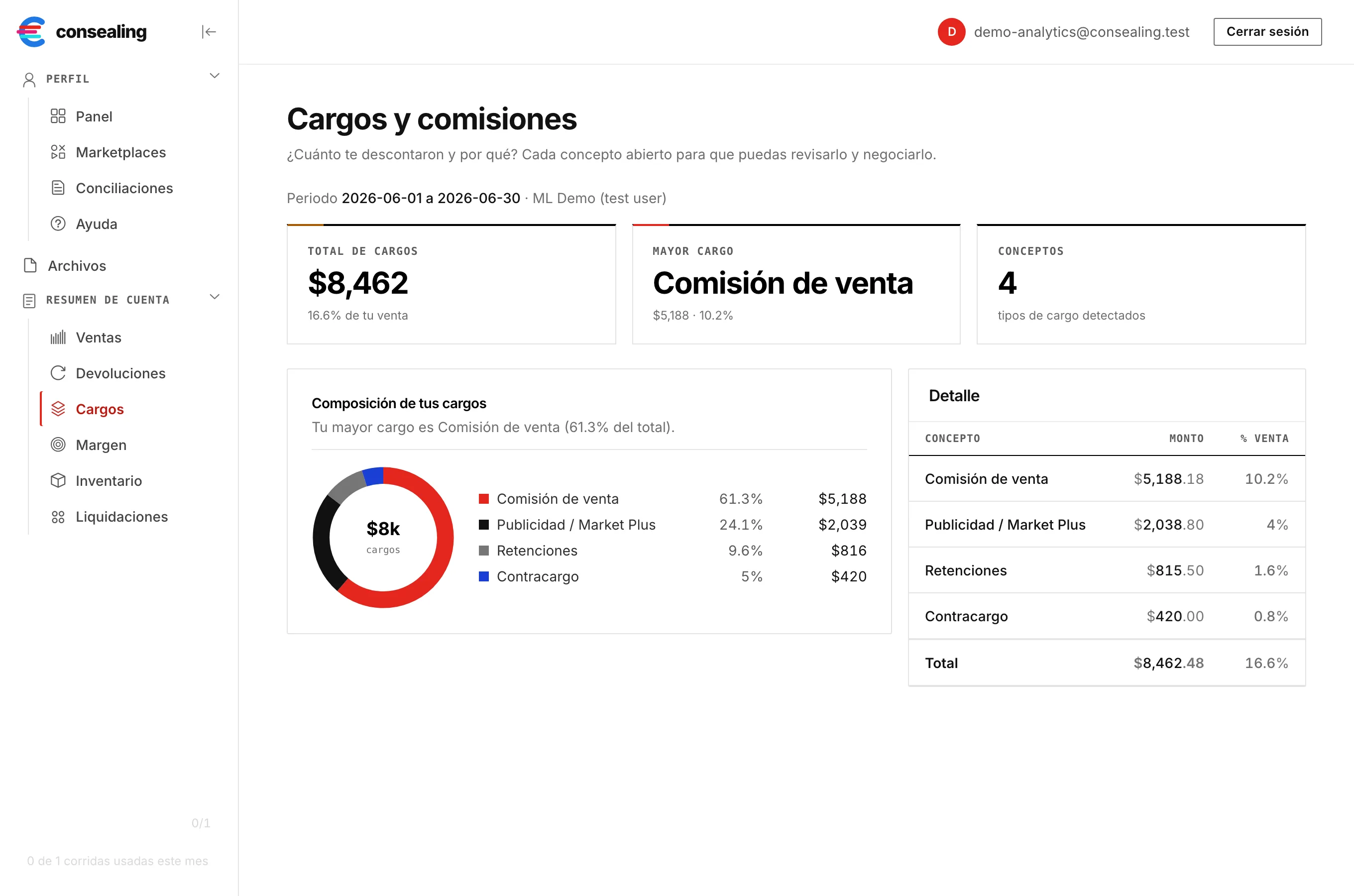 Desglose de cargos en consealing: comisiones, envíos y retenciones por periodo